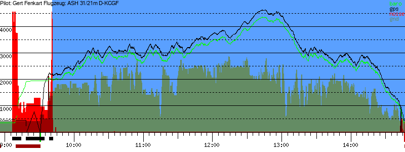 Barometer
